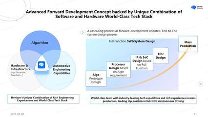 自動駕駛技術 從諾基亞到iPhone的軟件開發變革