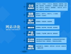 一站式互聯(lián)網(wǎng)解決方案 從域名注冊到網(wǎng)站建設(shè)與運(yùn)維全攻略